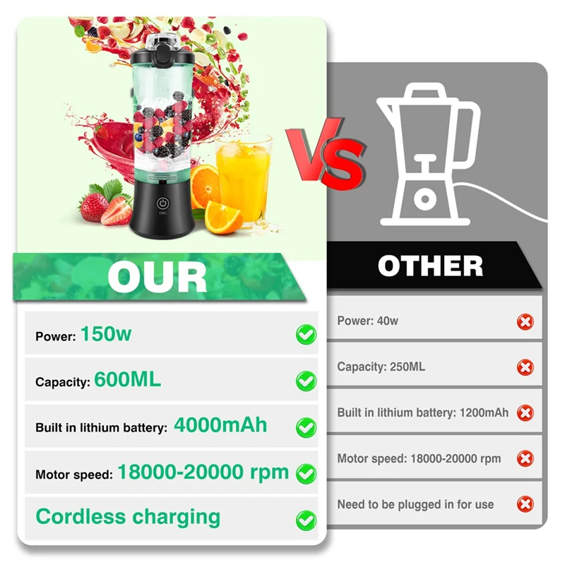 VibeHaven™ FreshBlend Portable Juicer & Bottle