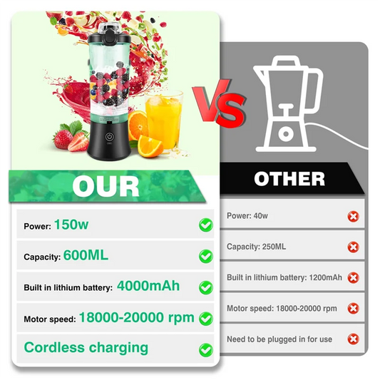 VibeHaven™ FreshBlend Portable Juicer & Bottle